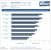 Benchmarks 2011 CrysisWarhead DX10 1920
