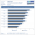 Benchmarks 2011 DragonAge2 DX11 1920
