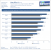 Benchmarks 2011 MassEffect2 DX9 SGSSAA 1680