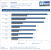 Benchmarks 2011 Starcraft2 DX9 1680