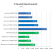 Angebliche Benchmarks eines Bulldozer FX-8150 von OBR (3)