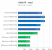 Angebliche Benchmarks eines Bulldozer FX-8150 von OBR (7)