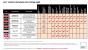 AMD: Neue APUs der C- und E-Serie vorgestellt (8)