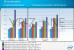 Intel Atom: Benchmarks von Cedar Trail