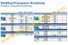 Intel stellt Lynnfield-CPUs ein: Core i7-880, i7-870S, i7-860S und i5-750S