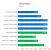 Angebliche Benchmarks eines Bulldozer FX-8150 von OBR (5)