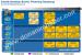 Ivy Bridge und Sandy Bridge E: Roadmap zeigt Chipsätze sowie Mainboards bis 2012