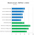 Angebliche Benchmarks eines Bulldozer FX-8150 von OBR (9)