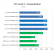 Angebliche Benchmarks eines Bulldozer FX-8150 von OBR (6)