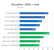 Angebliche Benchmarks eines Bulldozer FX-8150 von OBR (8)