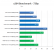 Angebliche Benchmarks eines Bulldozer FX-8150 von OBR (2)