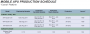 AMD: Ausführliche Mobile-Roadmaps bis 2013 aufgetaucht, Trinity kommt im Frühling 2012 (1)