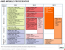 AMD: Ausführliche Mobile-Roadmaps bis 2013 aufgetaucht, Trinity kommt im Frühling 2012 (2)