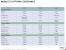 AMD: Ausführliche Mobile-Roadmaps bis 2013 aufgetaucht, Trinity kommt im Frühling 2012 (3)