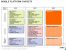 AMD: Ausführliche Mobile-Roadmaps bis 2013 aufgetaucht, Trinity kommt im Frühling 2012 (4)