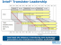 IDF 2011: Intel vier Jahre in der Transistor-Entwicklung voraus?