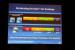 Die Intel-Roadmap mit Ivy Bridge und Haswell (22 Nanometer)
