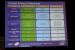 IDF 2011: Intel Solid-State Drive 710 Serie (8)