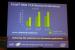 IDF 2011: Intel Solid-State Drive 710 Serie (10)