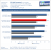 Lightning XE Benchmark BFBC2 2560