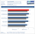 Lightning XE Benchmark CrysisWarhead 2560