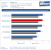 Lightning XE Benchmark Dirt3 2560