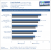 Lightning XE Benchmark Overclocking