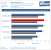 Lightning XE Benchmark WoW DX11 2560