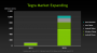 Nvidia Kal-El+, Wayne und Grey: Nvidia expandiert im Mobilsegment (3)