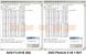 Bulldozer FX-8150 gegen Phenom II X6 im Taktvergleich-Benchmark (3)