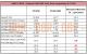 Bulldozer FX-8150 gegen Phenom II X6 im Taktvergleich-Benchmark