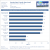 Samsung SSD 830 Test Atto random read
