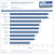 Samsung SSD 830 Test Atto random write