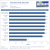 Samsung SSD 830 Test Atto read