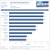 Samsung SSD 830 Test Atto write