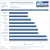 Samsung SSD 830 Test PCGH Real World Performance
