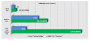 AMD Bulldozer: Frische FX-Benchmarks von Sisoftware (4)