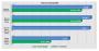 AMD Bulldozer: Frische FX-Benchmarks von Sisoftware (5)