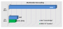 AMD Bulldozer: Frische FX-Benchmarks von Sisoftware (7)