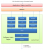 Figure 1: Windows 7 Software Audio Architecture