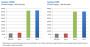 OCZ Synapse: SSD mit optimierter Caching-Software (4)
