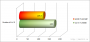 Erster Test eines Bulldozer FX-8150 bei Lab 501 plus frische Leaks zur Win8-Performance (14)