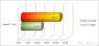 Erster Test eines Bulldozer FX-8150 bei Lab 501 plus frische Leaks zur Win8-Performance (16)