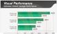 Erste AMD-Benchmarks zu Trinity geleakt (1)