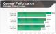 Erste AMD-Benchmarks zu Trinity geleakt (2)