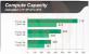 Erste AMD-Benchmarks zu Trinity geleakt (3)