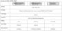 AMD mit neuem Standbein: Arbeitsspeicherlinie eingeführt