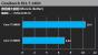 Erste Benchmarks zu Intels Core i7-3960X aufgetaucht (4)