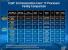 Erste Benchmarks zu Intels Core i7-3960X aufgetaucht (1)