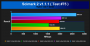 Bulldozer FX-8150 unter Linux getestet - besser als mit Windows 7? (2)